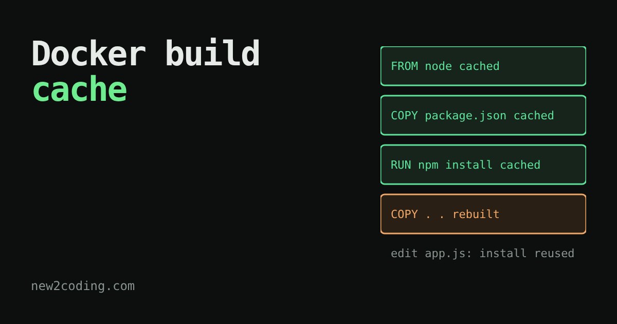 Four Dockerfile steps: three marked cached in green and one rebuilt in orange