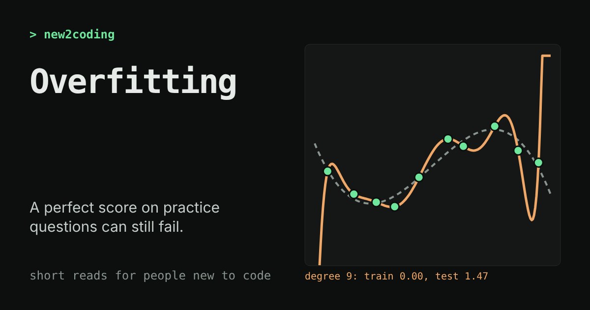 A dark chart: ten green training points, a dashed smooth wave, and an orange curve that hits every point but swings wildly between them.