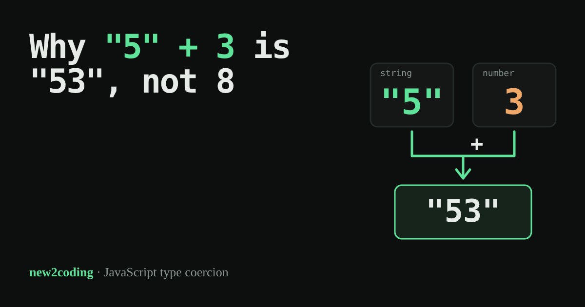 Two boxes, the string "5" and the number 3, joined by a plus sign into the string "53"
