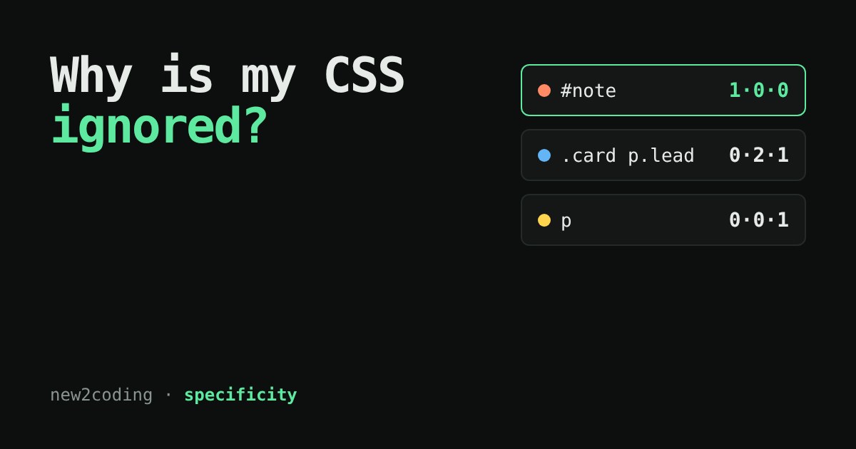 A dark card listing three CSS selectors with their specificity scores; the ID selector #note scores 1-0-0 and is highlighted as the winner.